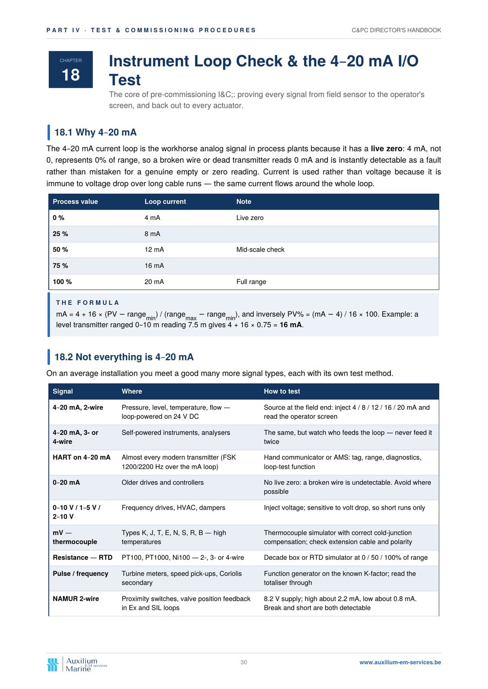 Hoofdstuk 18 — instrument loop check en de 4–20 mA I/O-test