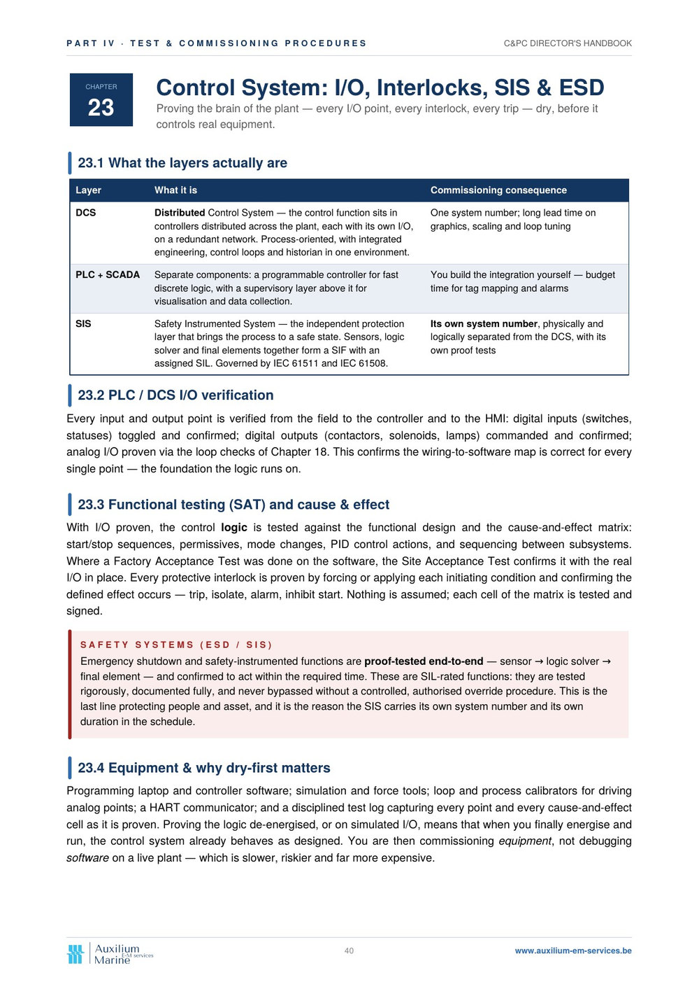 Hoofdstuk 23 — regelsysteem, I/O, interlocks, SIS en ESD
